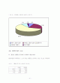 조사방법론-대학생 명품족에 관한 조사 21페이지