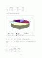 조사방법론-대학생 명품족에 관한 조사 26페이지