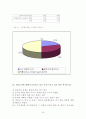 조사방법론-대학생 명품족에 관한 조사 35페이지