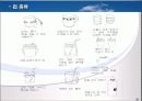 일상생활에서의 케어기술 32페이지