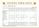 여성장애인의 실태와 문제점및 해결방안 11페이지