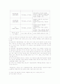 맥주시장산업구조분석 8페이지