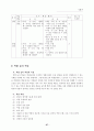 사회과 탐구 학습 형태 및 지도 사례 32페이지