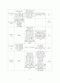 정신분열병 케이스 스터디 14페이지