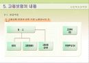 고용보험제도 파워포인트 9페이지