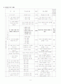 공업입문 수업지도안 6페이지