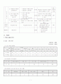 공업입문 수업지도안 7페이지