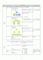 공업입문 수업지도안 13페이지