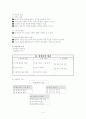 정보기술기초 컴퓨터의 원리 수업지도안 5페이지