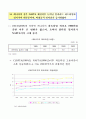 한미FTA와 양극화 49페이지