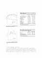 김치의 역사과 종류 레포트 입니다. 12페이지