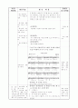 보육계획안(일일, 주간) 4페이지