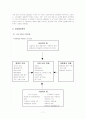 도요타 렉서스 마케팅 전략 분석 7페이지