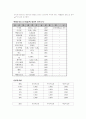 (화공 실험)굴절율측정 레포트 5페이지