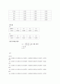 (화공 실험)굴절율측정 레포트 6페이지