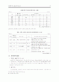 외환위기와 금융산업구조조정 13페이지