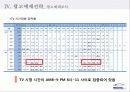 위니아 에어컨 광고 기획서 47페이지