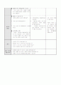 유아사회활동계획안(명화감상)- 유아사회교육,4주,사회적지식,우리나라전통그림(명화감상) 5페이지