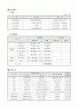 65세 이상 강서구 거주 재가 노인성질환어르신(뇌졸중․관절염)들을 위한 방문물리치료서비스 4페이지