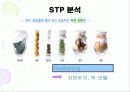 DHC KOREA 마케팅 11페이지