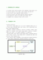 중소기업의 경영환경 1페이지