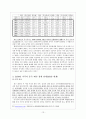 중국 대만 경제관계(1990년대 이후) 13페이지