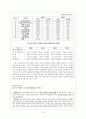 중국 대만 경제관계(1990년대 이후) 15페이지