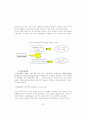 한국기업의 중국 진입 마케팅 전략에 관한 연구 35페이지