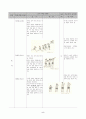 농구 과정안 5페이지