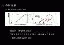 아이리버 마케팅 문제점과 극복방안 6페이지