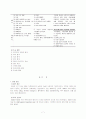 조기 분만 산모의 간호사례 연구 8페이지