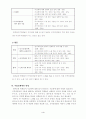 [교육과정] 초등 음악 4학년 그네 2차시 세안 4페이지