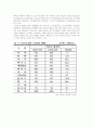 우리나라 레저산업의 현황과 발전방향 7페이지