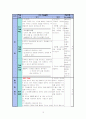 수학과연구수업지도안 10페이지
