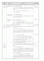  동극활동 일일교육 계획안 2페이지