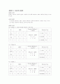 기초 회로 이론 및 실험 9페이지