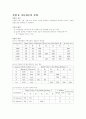 기초 회로 이론 및 실험 14페이지