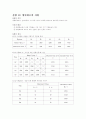 기초 회로 이론 및 실험 21페이지