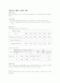 기초 회로 이론 및 실험 30페이지