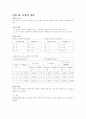 기초 회로 이론 및 실험 32페이지