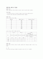 기초 회로 이론 및 실험 34페이지