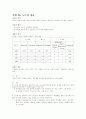 기초 회로 이론 및 실험 36페이지