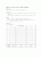 기초 회로 이론 및 실험 42페이지