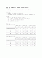 기초 회로 이론 및 실험 46페이지