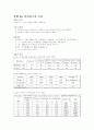 기초 회로 이론 및 실험 48페이지