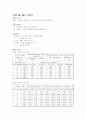 기초 회로 이론 및 실험 53페이지