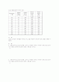 기초 회로 이론 및 실험 75페이지