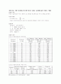 기초 회로 이론 및 실험 89페이지