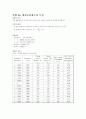 기초 회로 이론 및 실험 91페이지