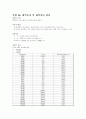 기초 회로 이론 및 실험 96페이지